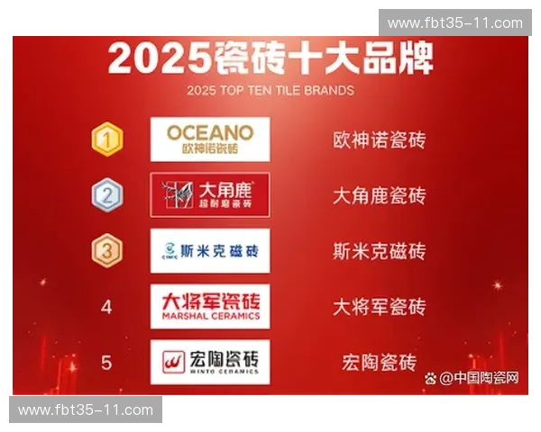 2025年瓷砖十大品牌权威榜单揭晓打造品质家居首选指南 2025年瓷砖十大品牌权威榜单揭晓打造品质家居首选指南