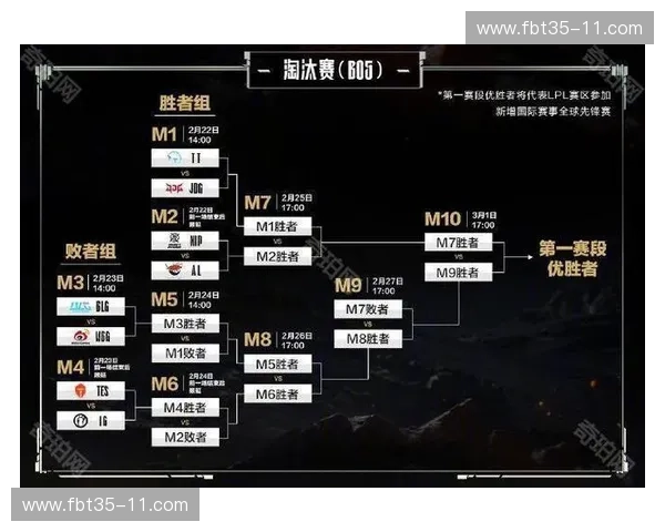 英雄联盟2025世界赛入围赛败者组生死战鏖战正酣强队命悬一线
