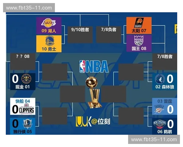 2025年NBA东部球队排名预测分析及季后赛争夺趋势解析